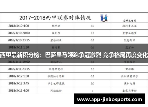 西甲最新积分榜：巴萨皇马领跑争冠激烈 竞争格局再度变化